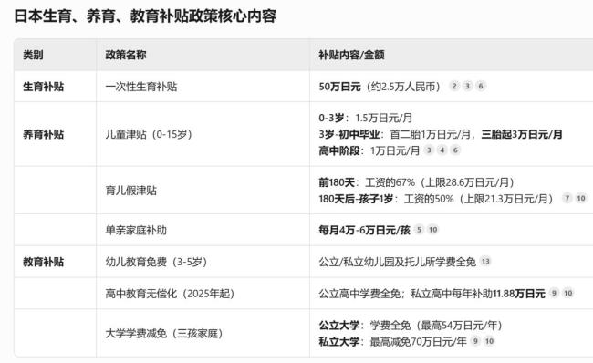 日本为鼓励年轻人生孩子缓解人口危机，即将征收“单身税”？全民生育税引发热议