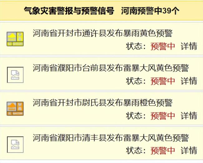 河南等地11省區(qū)市有大到暴雨 局地伴有強對流天氣