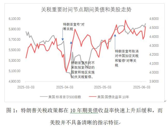 特朗普为何在关税问题上反复摇摆