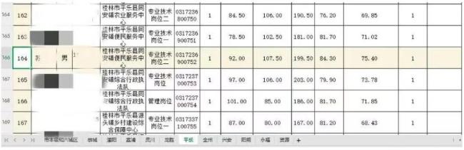 招聘单位回应：虐猫考生目前处于政审阶段 考察结果待公布