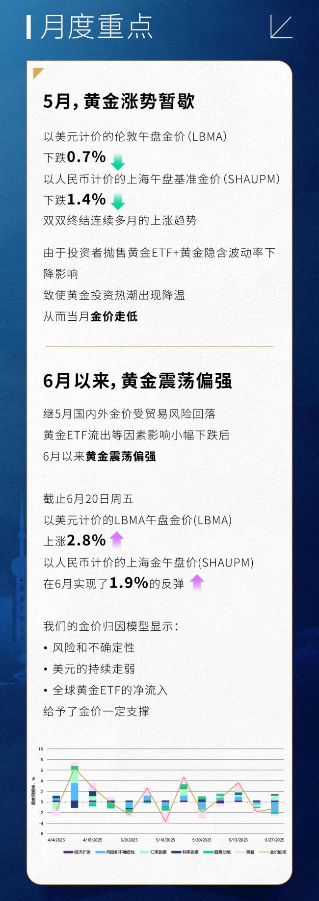 5月中国市场实物黄金需求降温