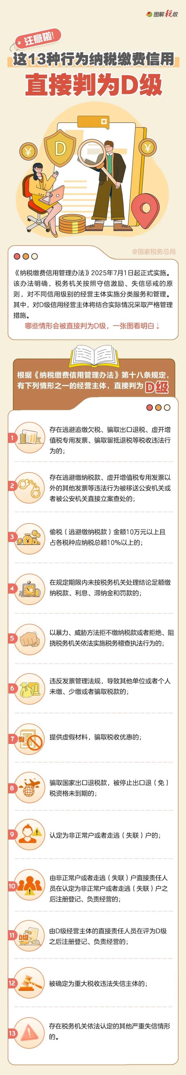 注意啦！这13种行为纳税缴费信用会直接判为D级