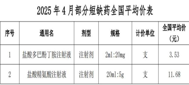 救命药涨价风波再升级：两款药因拒降价被暂停采购，企业暂未回应