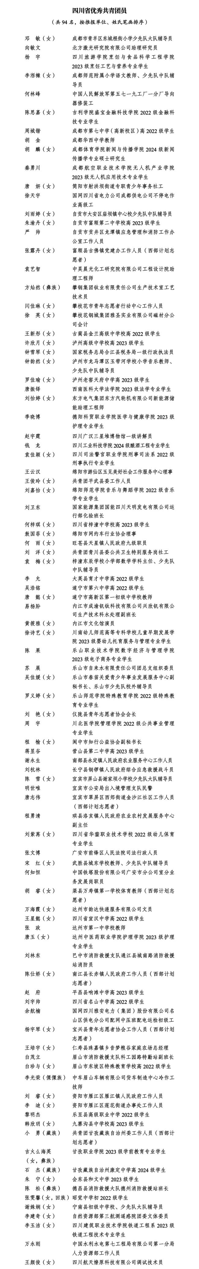 2025年“四川青年五四獎”公布 表彰優(yōu)秀青年與集體