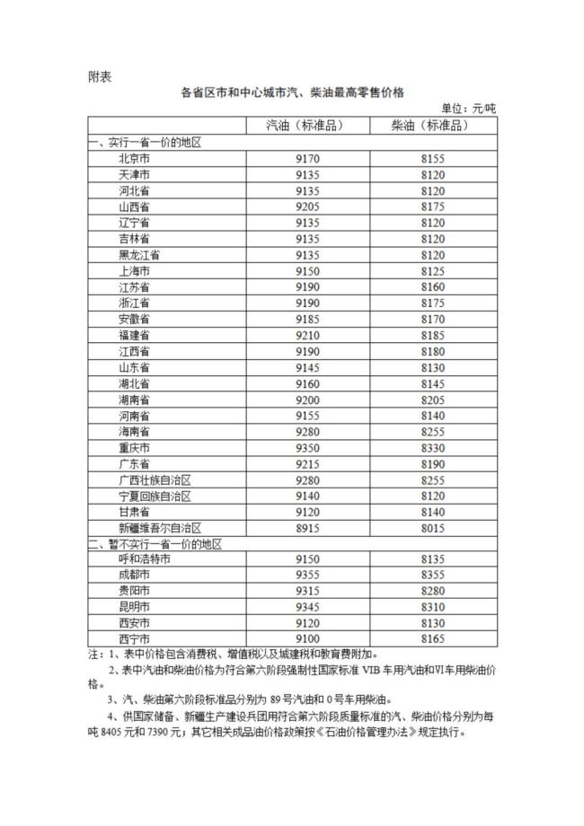 國內(nèi)汽柴油價格7月1日24時上調(diào) 每噸分別上漲235元和225元