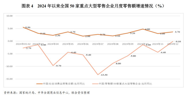 （资料来源：联合资信）
