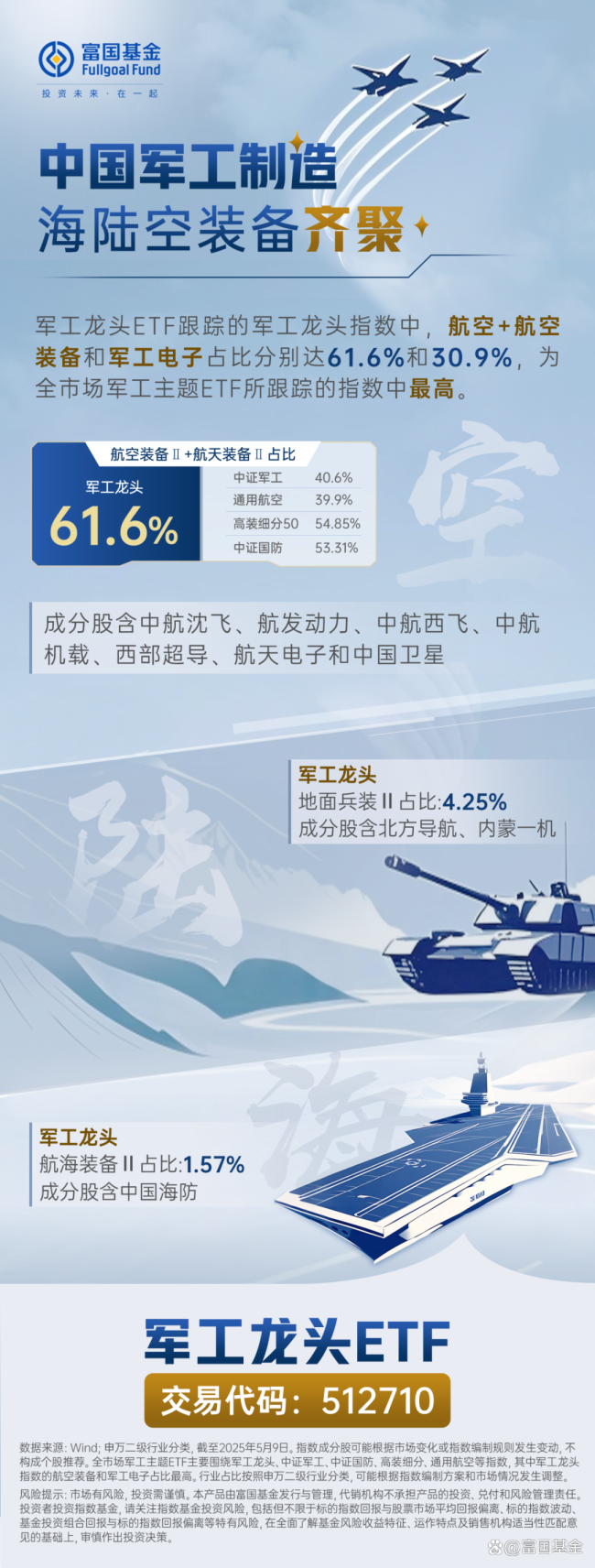 国防军工板块半年大涨超30%！资金大幅流入ETF，投资者如何把握？ 高景气度持续催化