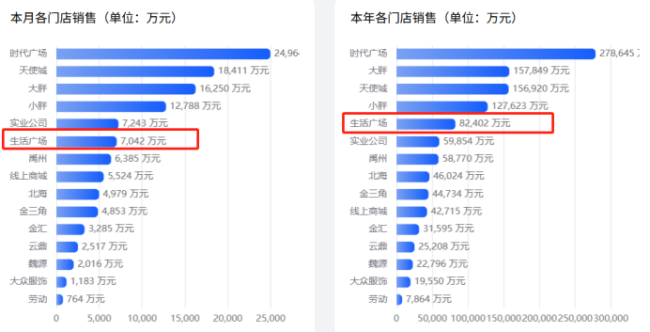 （資料來源：胖東來官網(wǎng)）