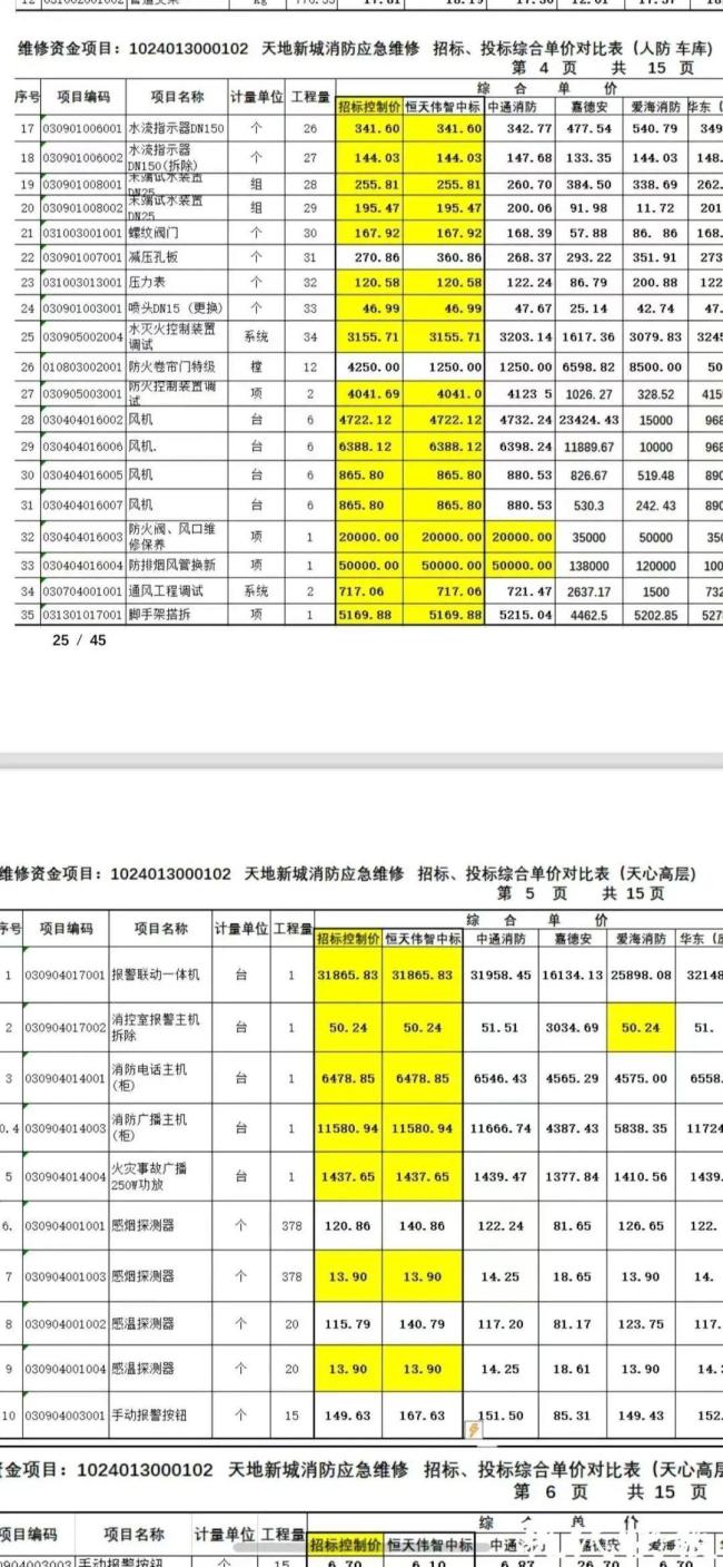 小区内竟要修路114公里 维修资金被挪用引发争议