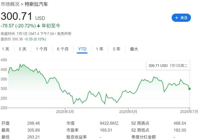 “特馬”再度互掐之際 特斯拉頭號鐵粉“木頭姐”逢低買入 堅定信心加倉