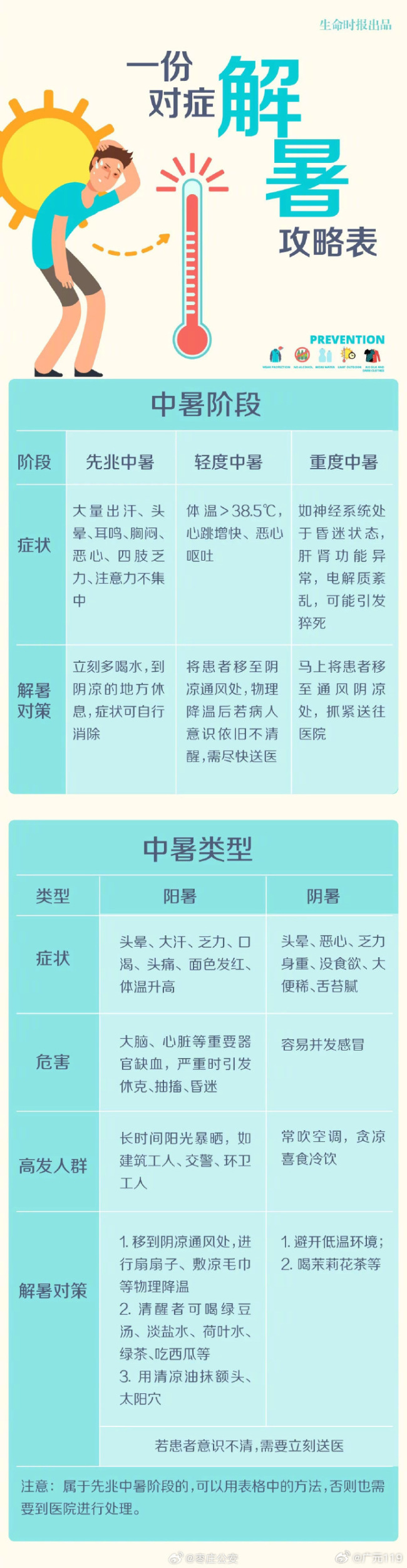 热射病的3个突出症状 不爱出汗的人更易中暑