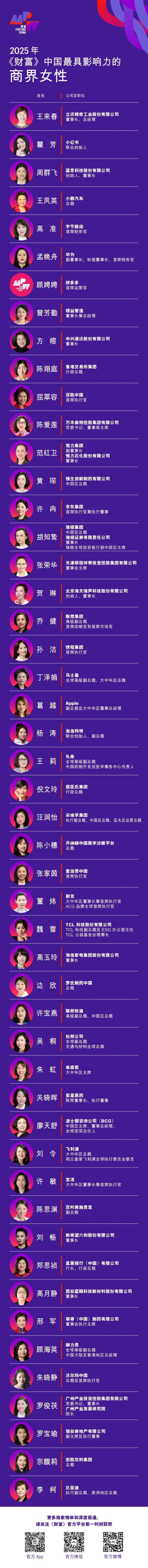 董明珠落榜！中国最具影响力的商界女性榜单更新 王来春三连冠