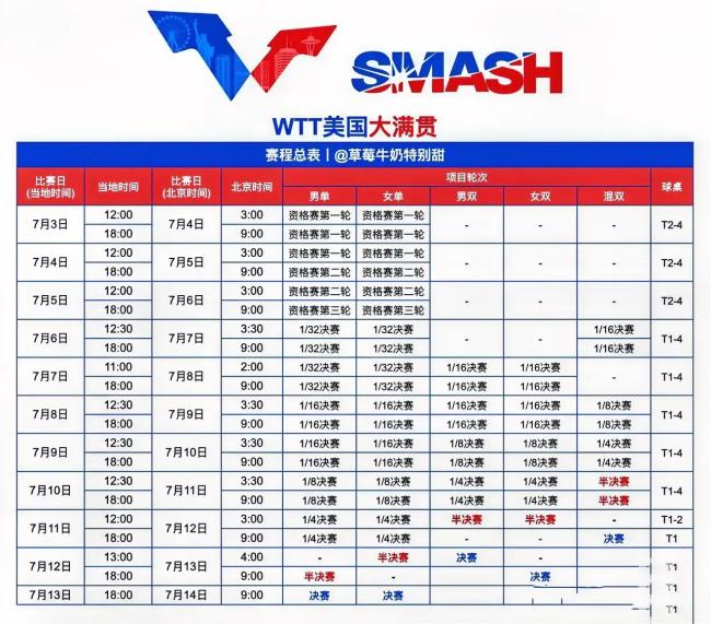 WTT美国大满贯开赛，“海产姐妹”回归！