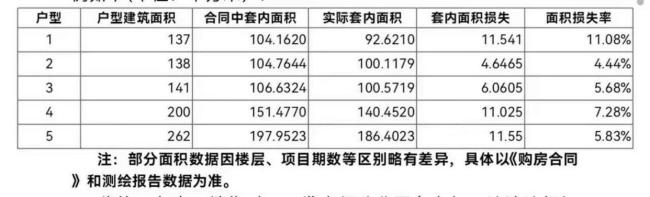千萬(wàn)級(jí)豪宅縮水 業(yè)主退款退房難 豪宅人設(shè)崩塌