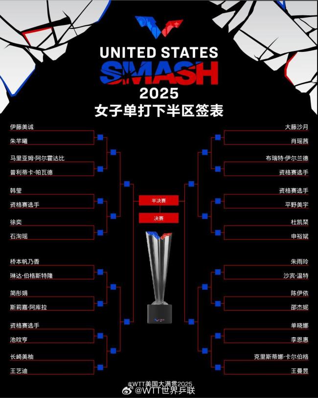 WTT美国大满贯签表公布 国乒分组揭晓