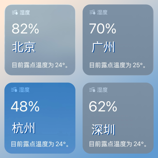 北京最近为啥又闷又潮 典型“桑拿天”来袭