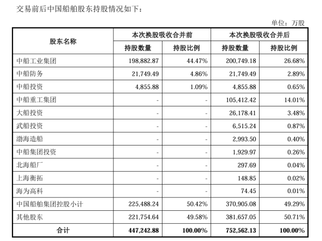 “中字頭”重大資產(chǎn)重組,，上交所審核通過(guò) 千億級(jí)重組即將收官