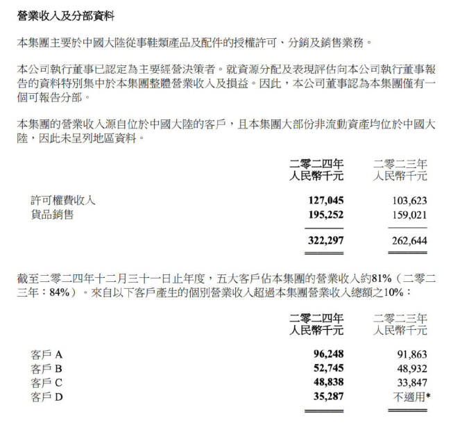 消失的国民女鞋，突然卖到第一 达芙妮逆袭归来