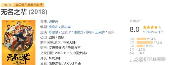 被吹上天的國(guó)產(chǎn)片也翻車(chē)了