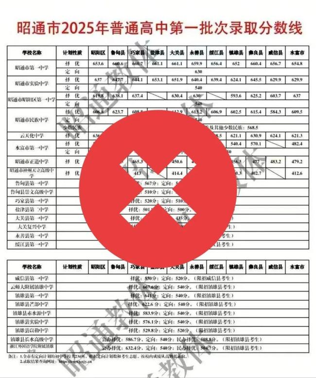 网友篡改伪造高中录取分数线 警惕谣言传播