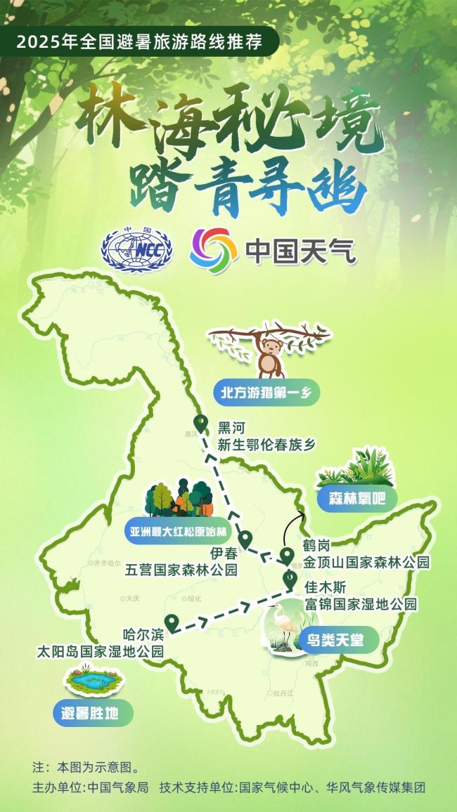 中國氣象局“強(qiáng)推”16條避暑線路 覆蓋南北多地特色