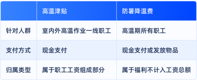 本月起你的工資或?qū)⒍嘁还P錢