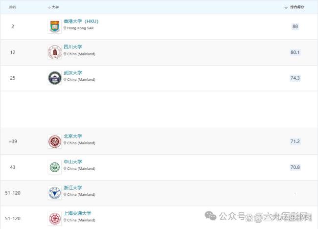 2025了，國(guó)內(nèi)口腔醫(yī)學(xué)專業(yè)還值得報(bào)考嗎,？