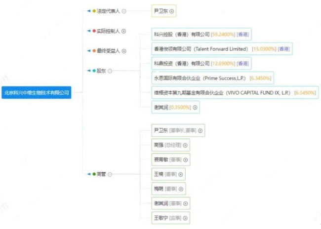三針疫苗的印記：科興內(nèi)斗、新冠千億收益與史無前例的分紅游戲 資本暗戰(zhàn)落幕