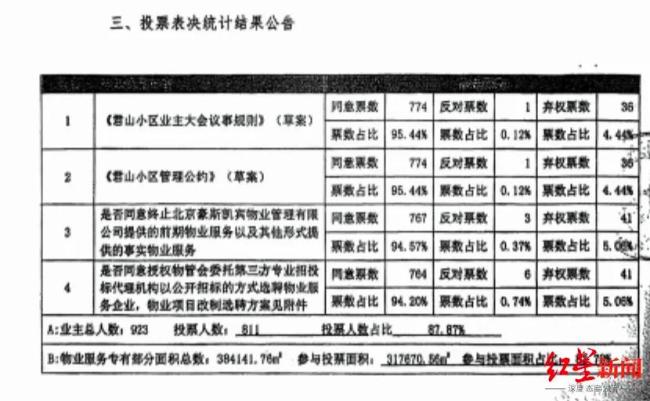 北京別墅區(qū)驚現(xiàn)雙物業(yè)！兩撥保安搶著站崗為哪般,？新舊物業(yè)對峙引發(fā)關注