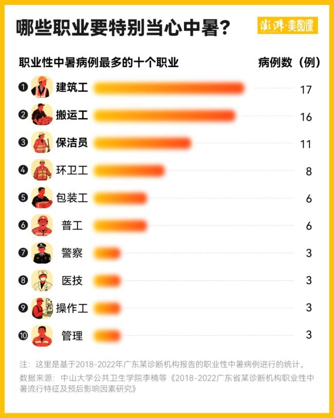 多地體感溫度超40℃ 高溫高濕引發(fā)健康預(yù)警