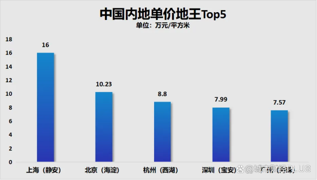 歷史新低 杭州樓市怎么了 新房成交低迷引發(fā)關注