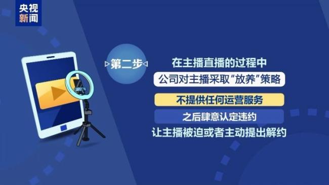 揭秘網(wǎng)紅合約背后詐騙連環(huán)套 從薪資引誘到違約陷阱