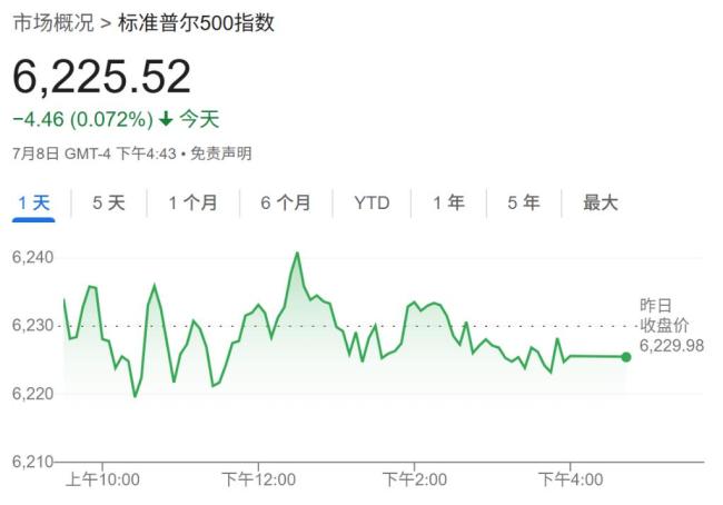 華爾街徹底無視特朗普關稅威脅 股市波瀾不驚
