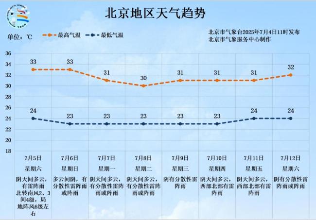 北京桑拿天為何早來一個月,？副高臺風聯(lián)手送濕熱
