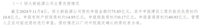 欠100萬還7000塊,？恒大汽車重整計(jì)劃曝光，終極清算 血本無歸的結(jié)局