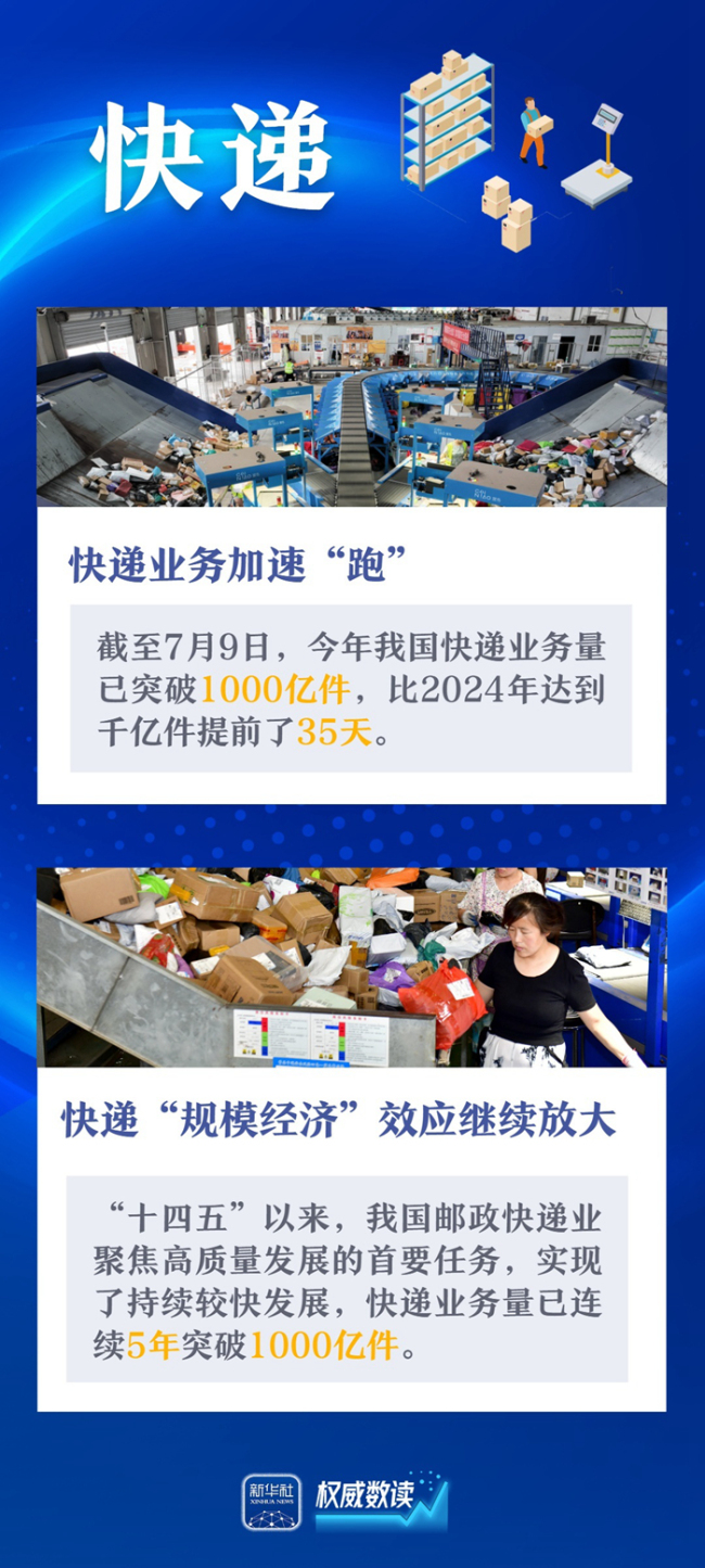 今天這幾組數(shù)據(jù) 提氣,！ 感受經(jīng)濟活力