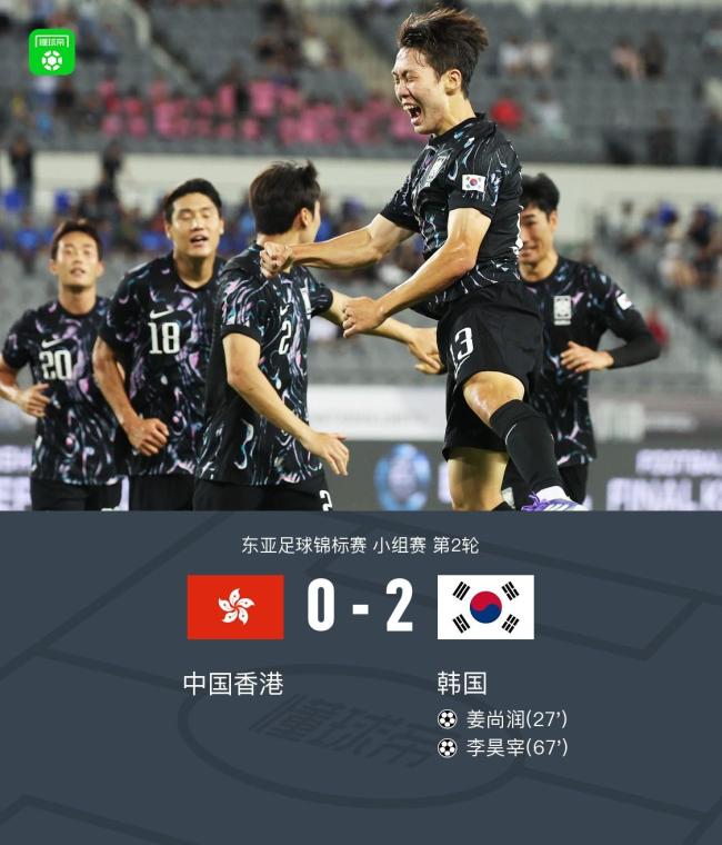 中國香港全場零射正0-2韓國