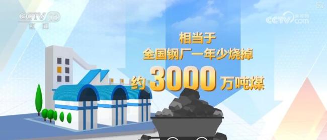 綠色發(fā)展的中國答案 能耗降財(cái)富升
