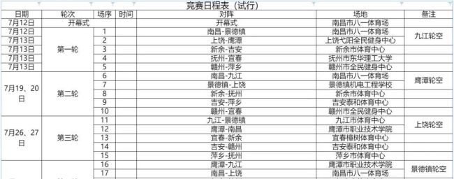 “贛超”聯(lián)賽今夜啟幕