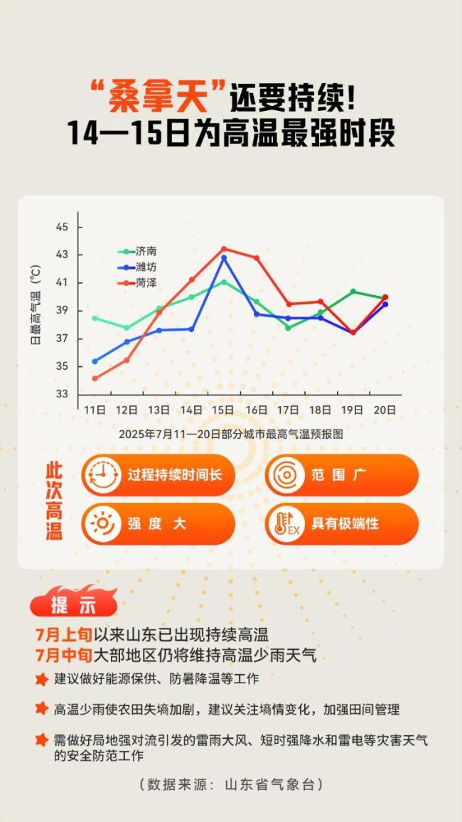今夏為何這么熱 副高偏早偏強(qiáng)引發(fā)極端高溫