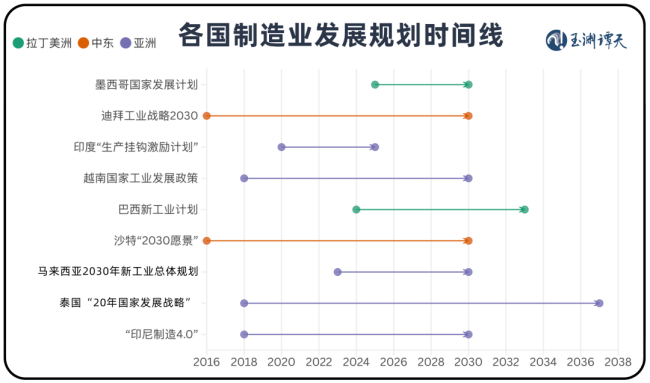 玉淵譚天丨國際貿易格局，變了