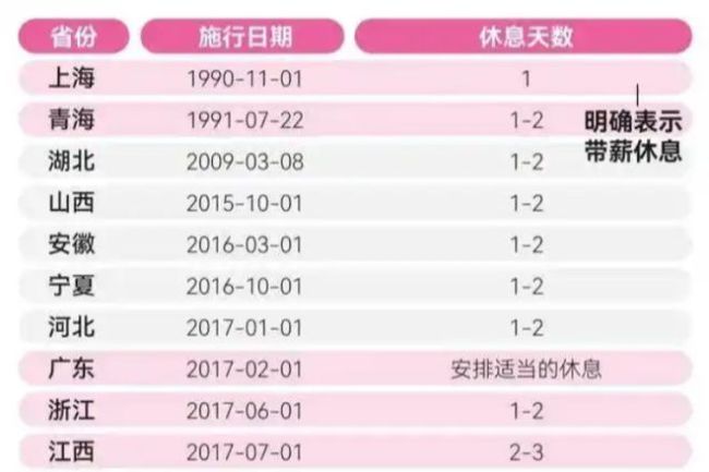 女職工們?yōu)楹螞]休過痛經(jīng)假