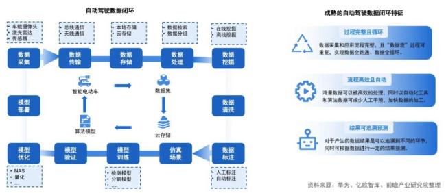 智能辅助驾驶新十年往何处去 技术平权与算力跃升