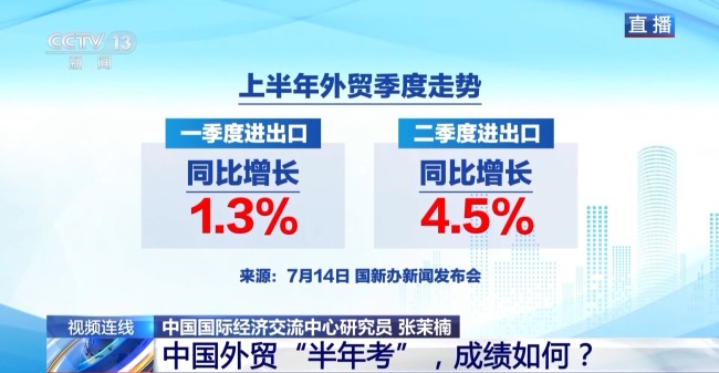 中國外貿(mào)“半年考”,，成績?nèi)绾? ></p><p>數(shù)據(jù)顯示，上半年我國與190多個(gè)國家和地區(qū)的進(jìn)出口實(shí)現(xiàn)了增長,，貿(mào)易規(guī)模超過500億元的伙伴數(shù)量達(dá)到61個(gè),，比去年同期增加了5個(gè)。</p><p>中國國際經(jīng)濟(jì)交流中心研究員張茉楠表示,，整體來看,，今年上半年的外貿(mào)成績超出預(yù)期。盡管面臨外部不確定性,、貿(mào)易摩擦及貿(mào)易保護(hù)主義的沖擊,，但我國外貿(mào)依然表現(xiàn)出色，可以用價(jià)增質(zhì)優(yōu)來形容,。特別是在貿(mào)易結(jié)構(gòu)上,，取得了顯著進(jìn)展。</p><p>國家前期一系列穩(wěn)外貿(mào),、穩(wěn)增長的政策措施發(fā)揮了重要作用,。此外，我國貿(mào)易結(jié)構(gòu)和產(chǎn)品結(jié)構(gòu)不斷優(yōu)化,，成為全球經(jīng)濟(jì)增長的重要力量,。以新能源汽車、鋰電池,、光伏產(chǎn)品為代表的新三樣產(chǎn)品,，合計(jì)出口額已超過七千億元人民幣,，占整體出口外貿(mào)的兩成以上，成為增長的主要?jiǎng)恿χ弧?/p><p>此外,，去年二季度基數(shù)較低也是今年二季度增長的一個(gè)原因,。部分企業(yè)為了規(guī)避下半年關(guān)稅風(fēng)險(xiǎn)，提前出貨,，也推動(dòng)了外貿(mào)的增長,。綜合這些因素，今年上半年的外貿(mào)出口表現(xiàn)令人滿意,。</p>
            </div>
            <!-- /qudao/etc/endpage/ep_pagetop.shtml Start -->
<div   id=