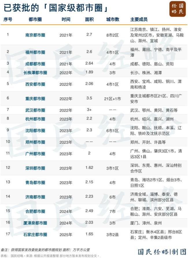 中央會(huì)議定調(diào),！新一輪城市大洗牌，來(lái)了 城市發(fā)展轉(zhuǎn)向提質(zhì)增效
