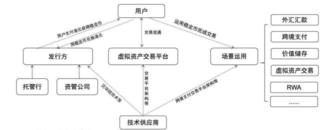 華爾街巨頭競相擁抱穩(wěn)定幣 市場熱度飆升