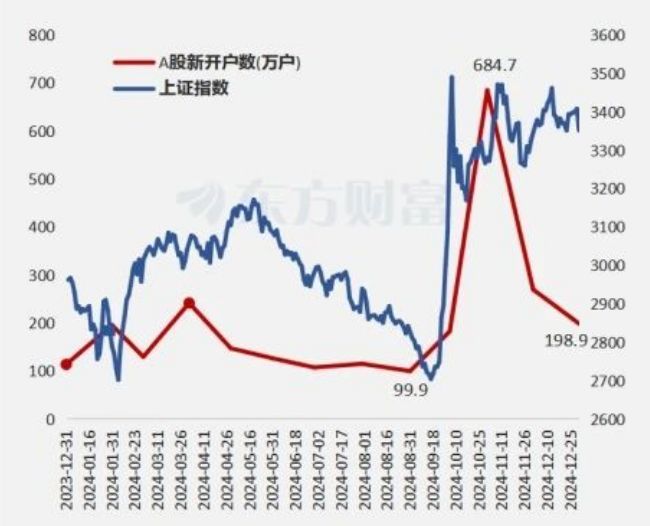 A股超級行情何時來臨