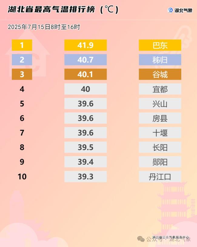 高溫熱浪來襲,！局地體感溫度超45℃ 多地熱到破紀錄