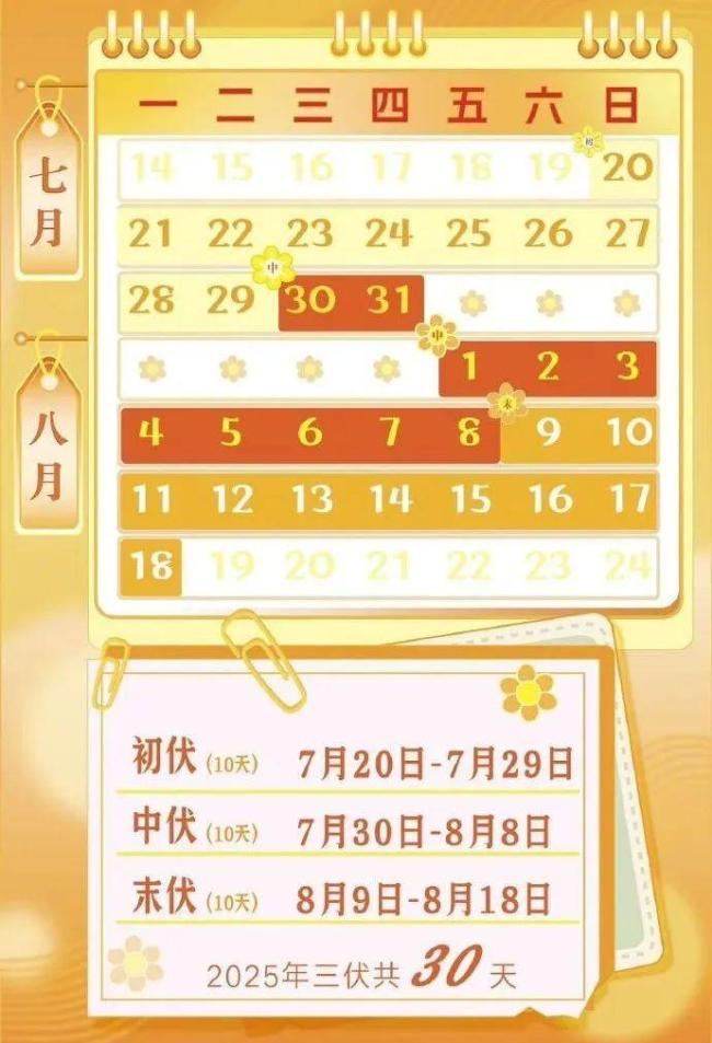 今年三伏天只有30天什么時候最熱 中伏達(dá)到峰值