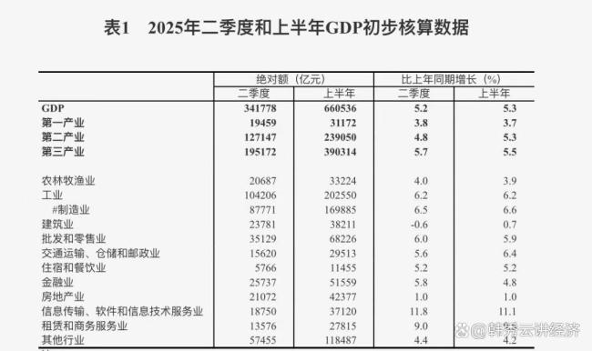 中國GDP為何能強(qiáng)勢(shì)跑出5.3%